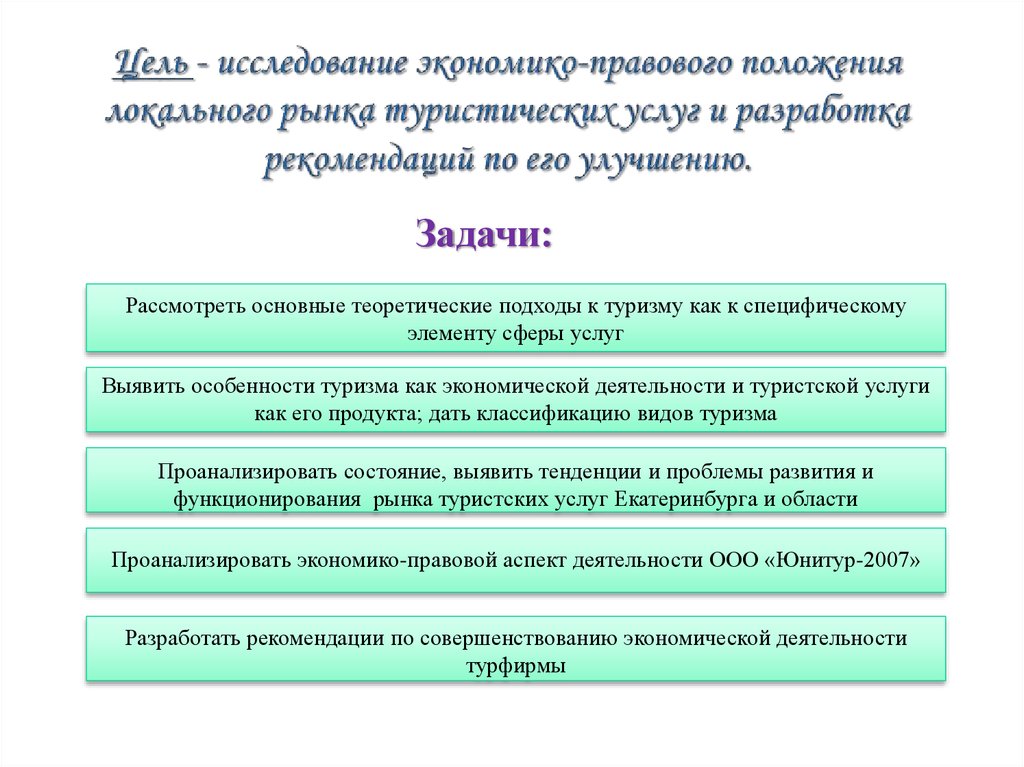 Подходы в туризме. Цели деятельности турфирмы. Вид деятельности туристической компании. Виды деятельности турагентства. Основные направления работы турфирмы.