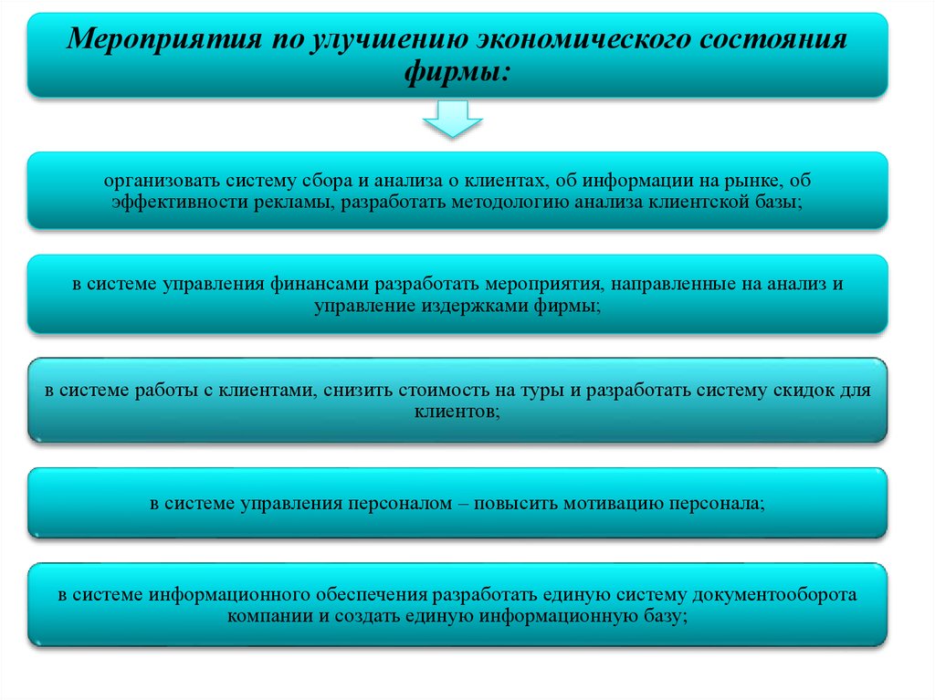 Мероприятия по совершенствованию. Мероприятия по улучшению экономическому. Меры по улучшению экономики. Мероприятия по совершенствованию туристической отрасли. Мероприятия по совершенствованию системы сбора.