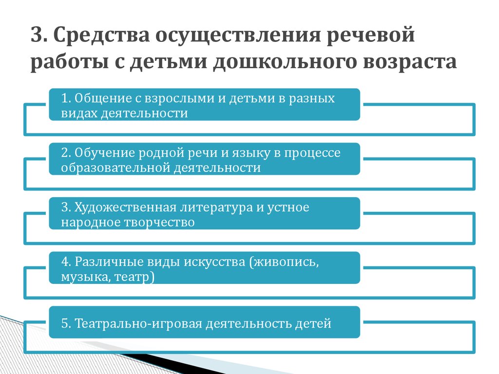 Методы и приемы развития речи детей дошкольного возраста презентация