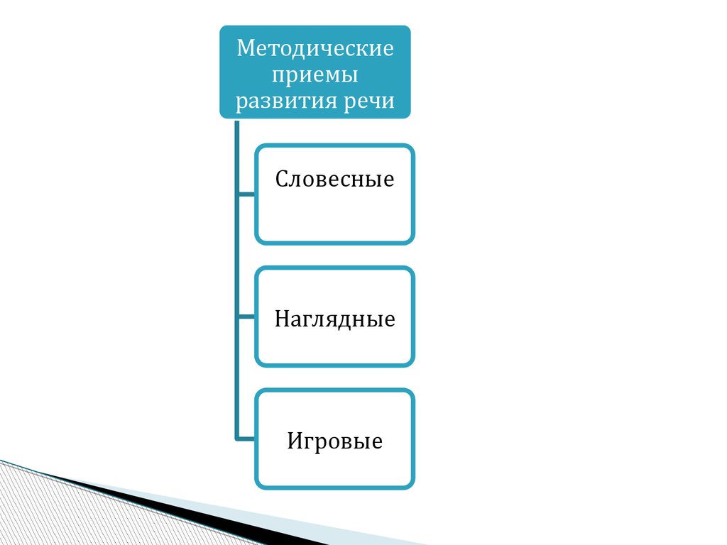 Содержание и методы работы по развитию речи детей дошкольного возраста -  презентация онлайн