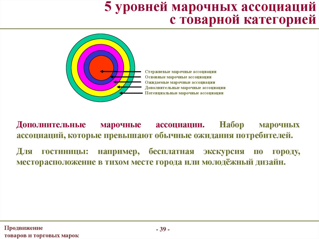 Исследование туалетного мыла различных торговых марок презентация