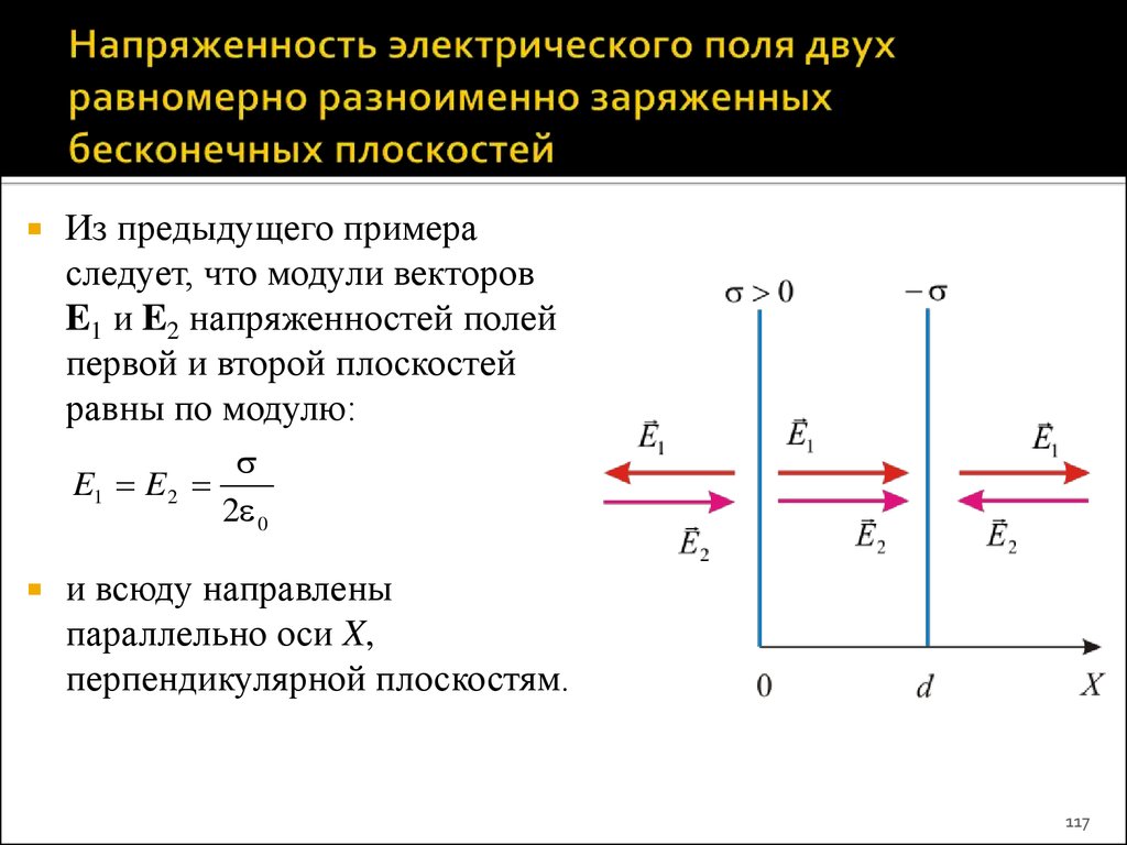 В электрическом поле равномерно заряженного. E e1 e2 напряженность электрического поля. Напряженность электрического поля плоскости формула. Электрическое поле двух пластин. Напряженность электрического поля заряженной плоскости.