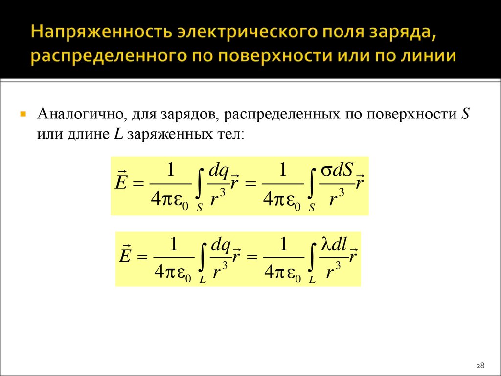 Зависимость плотности тока от напряженности электрического поля