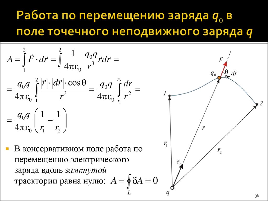 В электрическом поле точечного заряда q