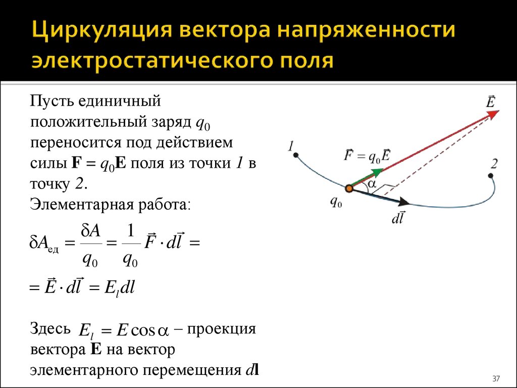 На рисунке показан вектор напряженности е электростатического