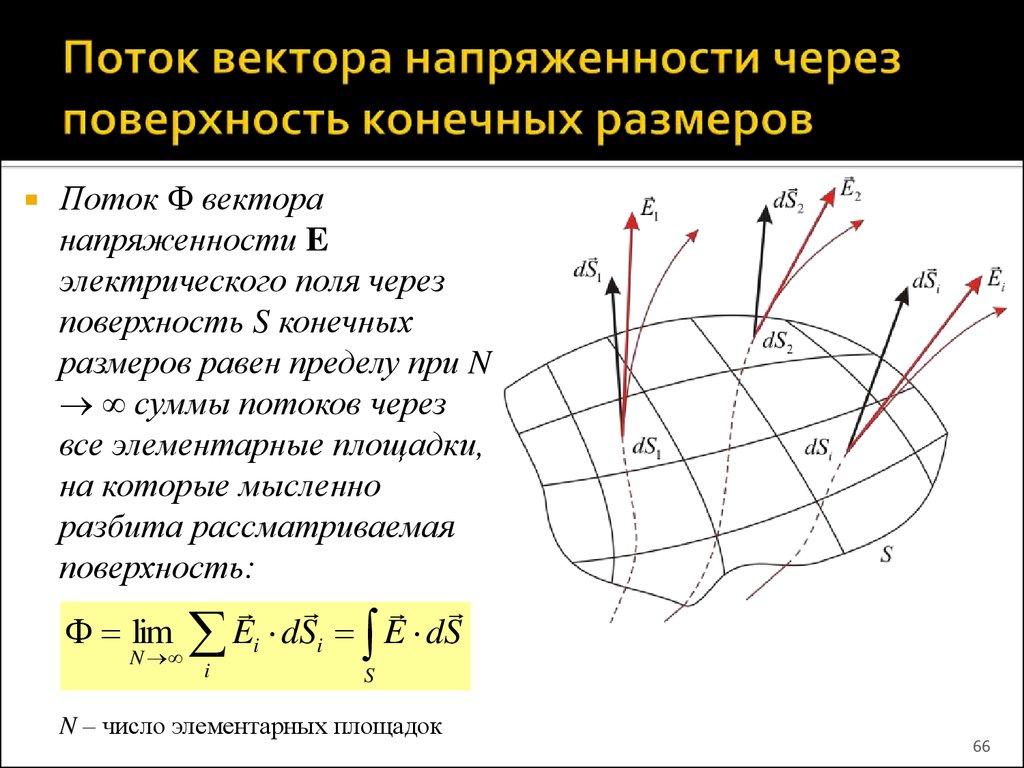 Поток вектора через поверхность