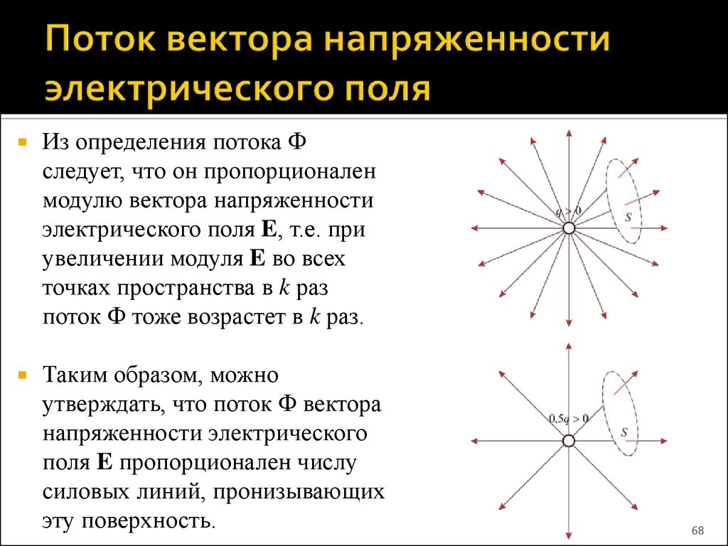 Вектор напряженности созданной. Модуль вектора напряженности электрического поля. Поток вектора напряженности электрического поля. Поток вектора напряженности электрического поля определение. Вектор напряженности электрического поля.