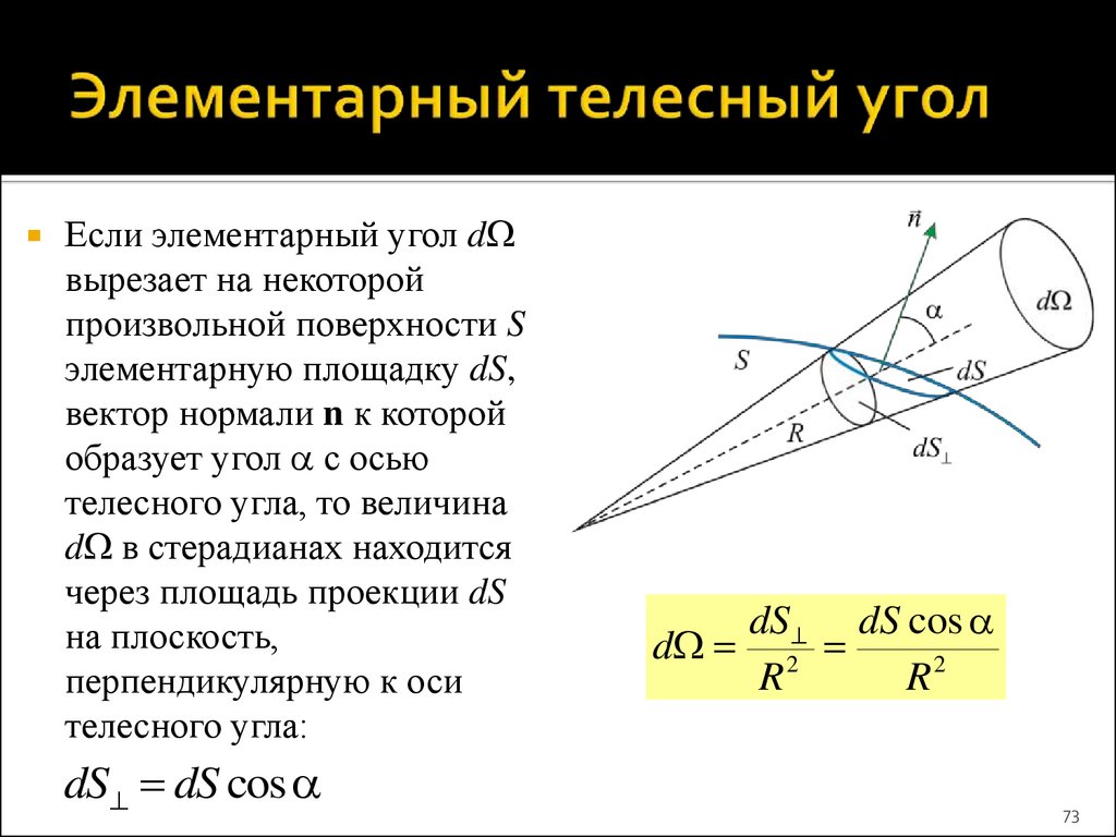 Единичный телесный угол. Телесный угол. Телесный угол формула. Элементарный телесный угол. Телесный угол оптика.