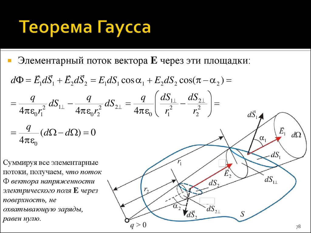 Теория гаусса. Поток вектора напряженности теорема Гаусса. Теорема Гаусса формула напряженности. Элементарный поток напряженности электрического поля формула. Формула Гаусса для напряженности.
