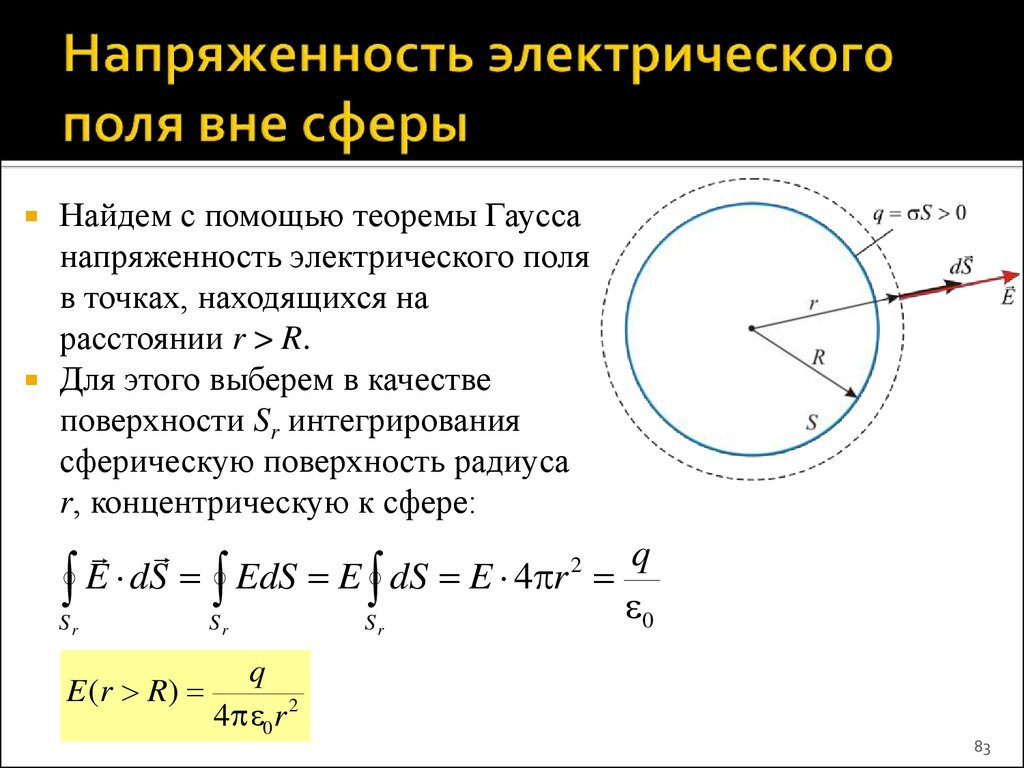 Заряд сферы