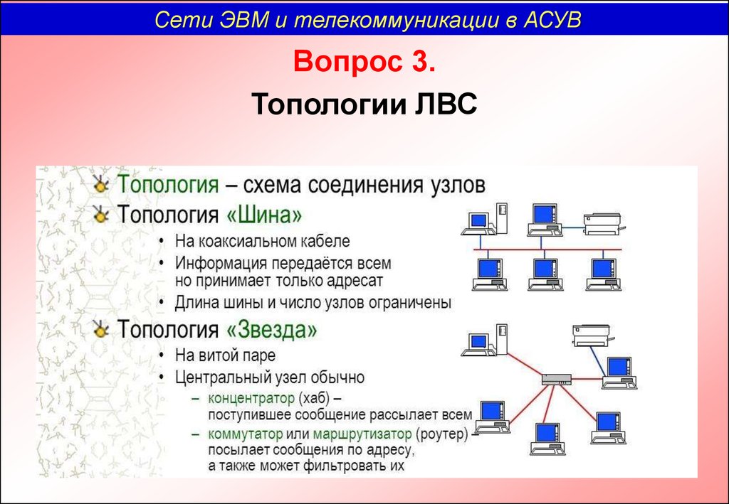 Основные компьютерные сети