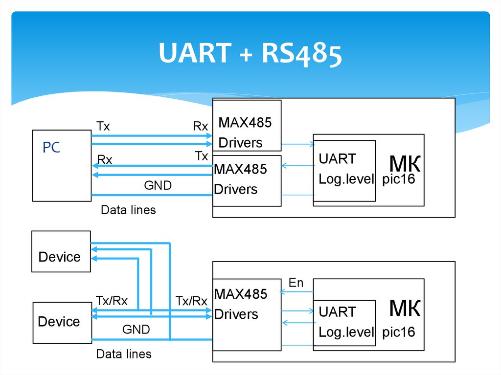 Rs485 uart схема