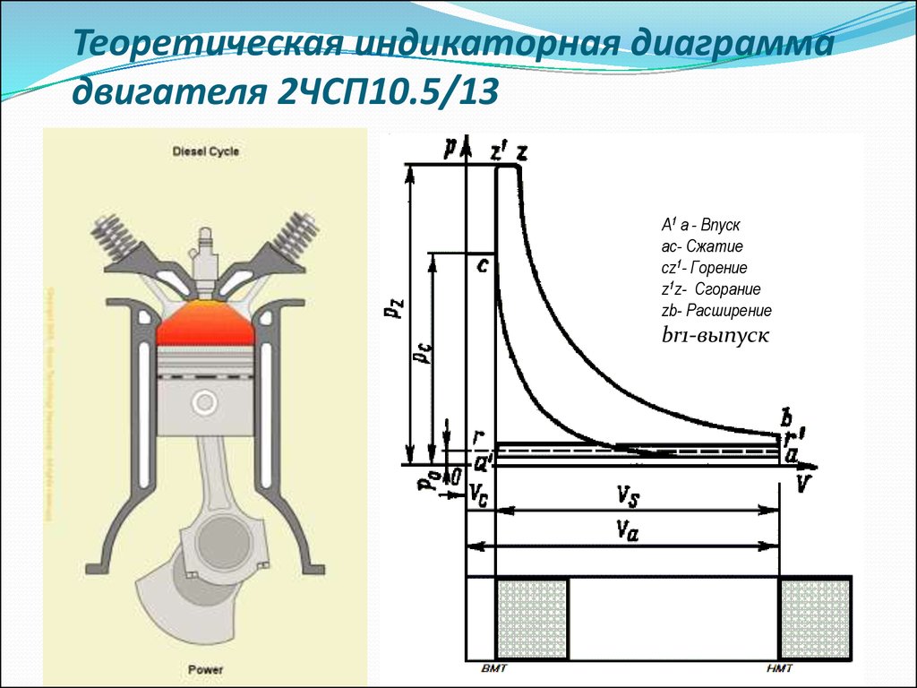 Индикаторная диаграмма 4 тактного дизеля