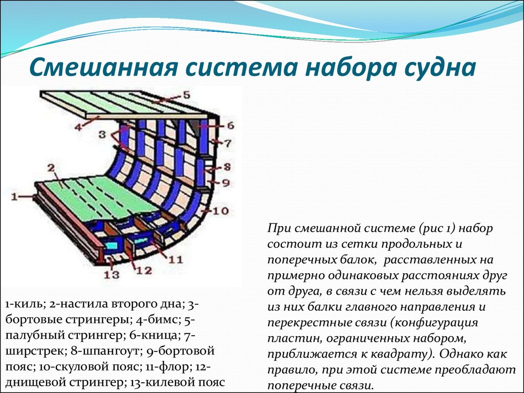 Поперечно горизонтальный