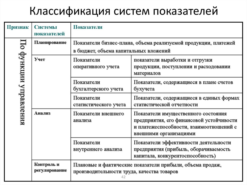 Классификация показателей