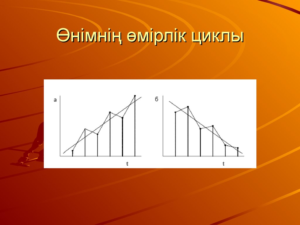 Короткий цикл форум