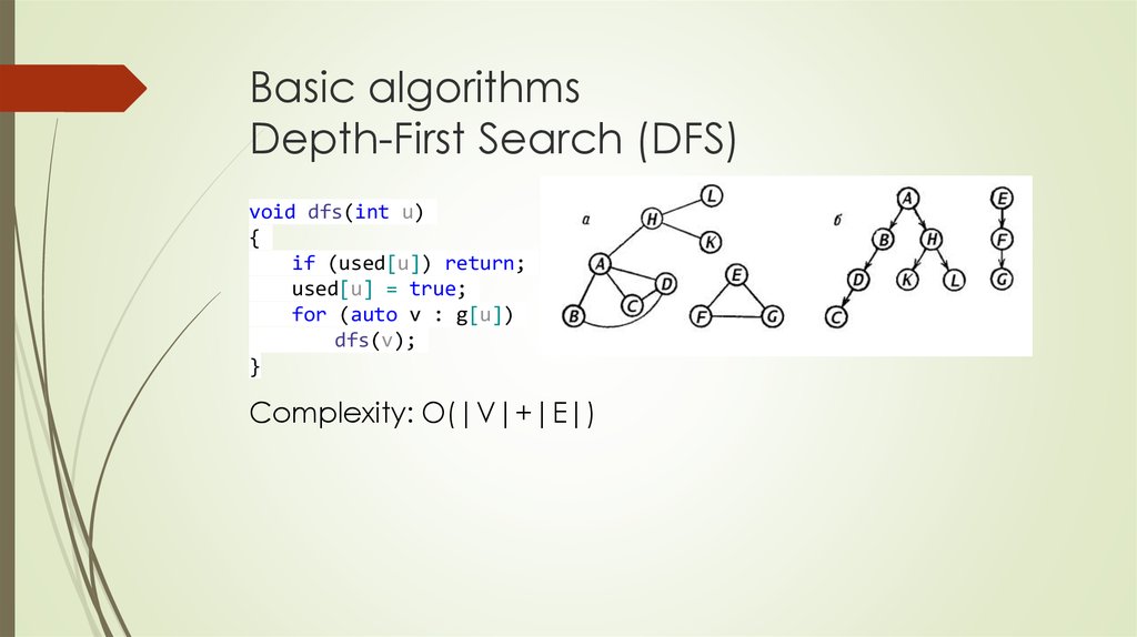 Basic algorithms Depth-First Search (DFS)