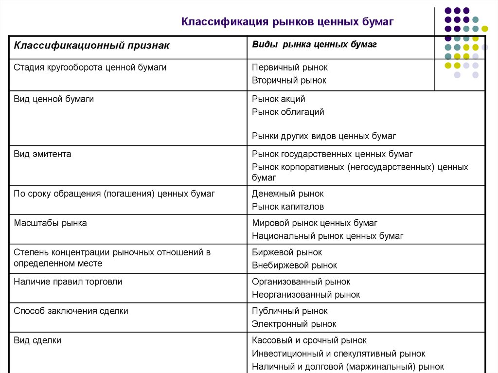 Признаки ценных