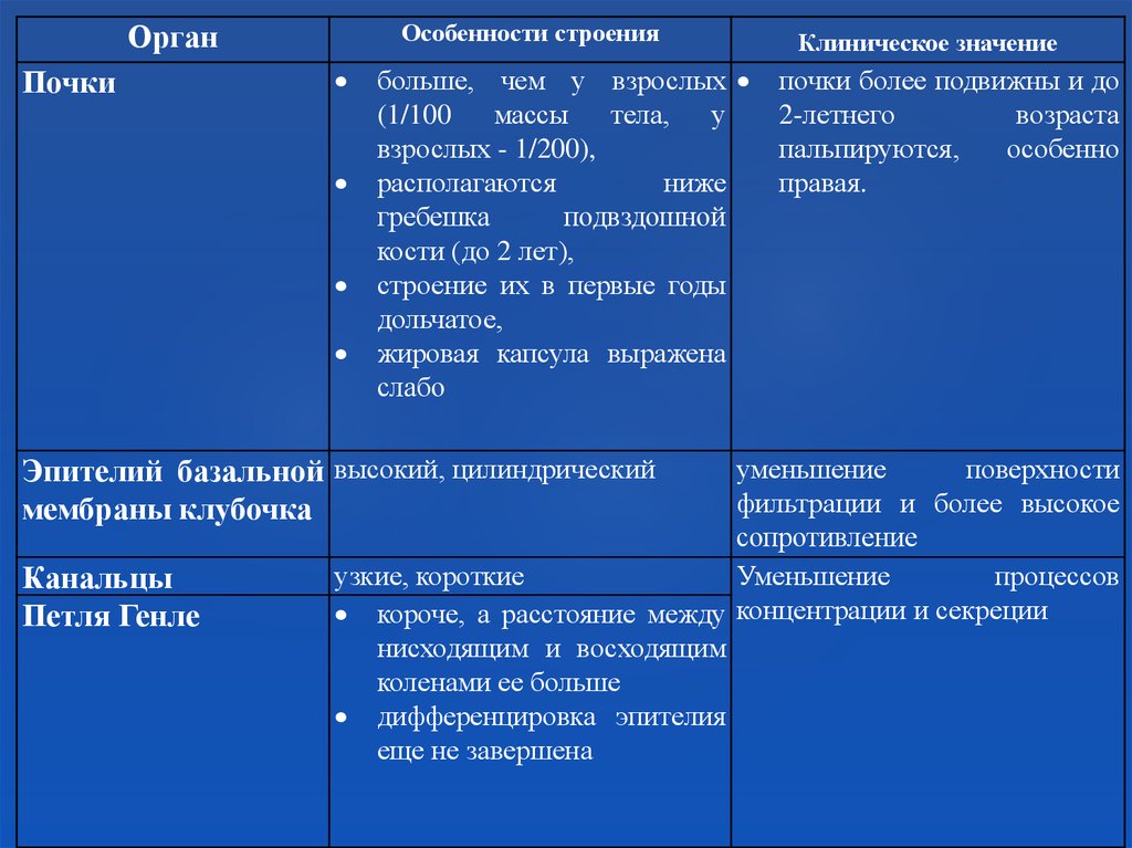 Анатомо физиологические особенности мочевыделительной системы у детей презентация