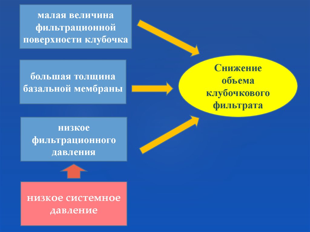 Малая величина. Что такое малая величина.