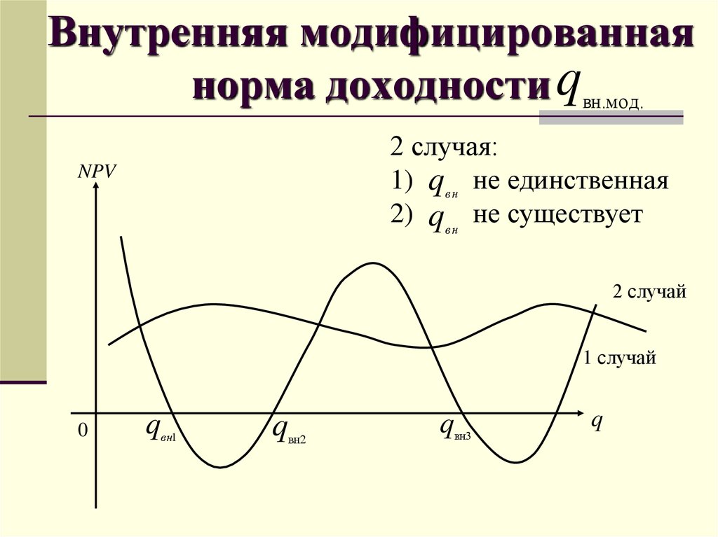 Метод модифицированной внутренней нормы доходности применяется для сравнения проектов