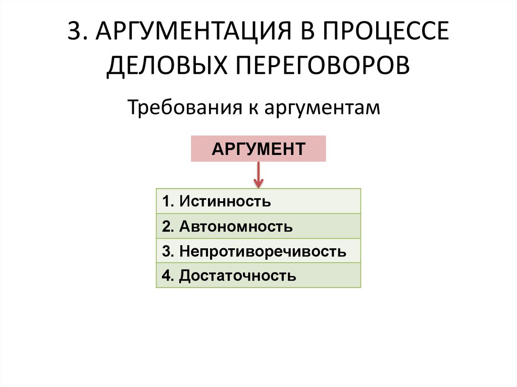 Система аргументов. Аргументы в переговорах. Аргументация в деловых переговорах. Аргументация в переговорах. Типы аргументов в переговорах.