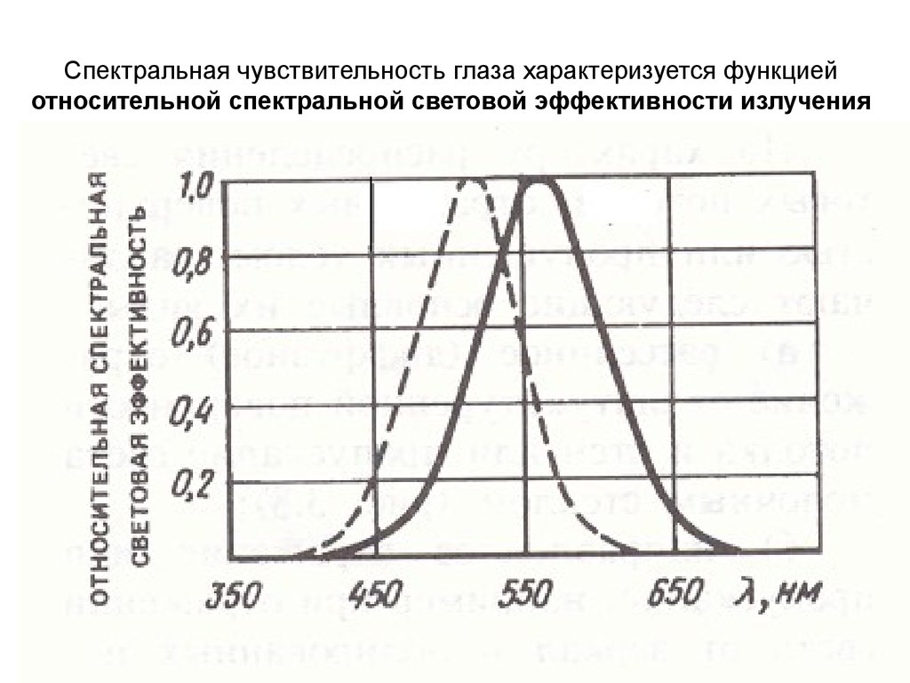 Спектральная чувствительность