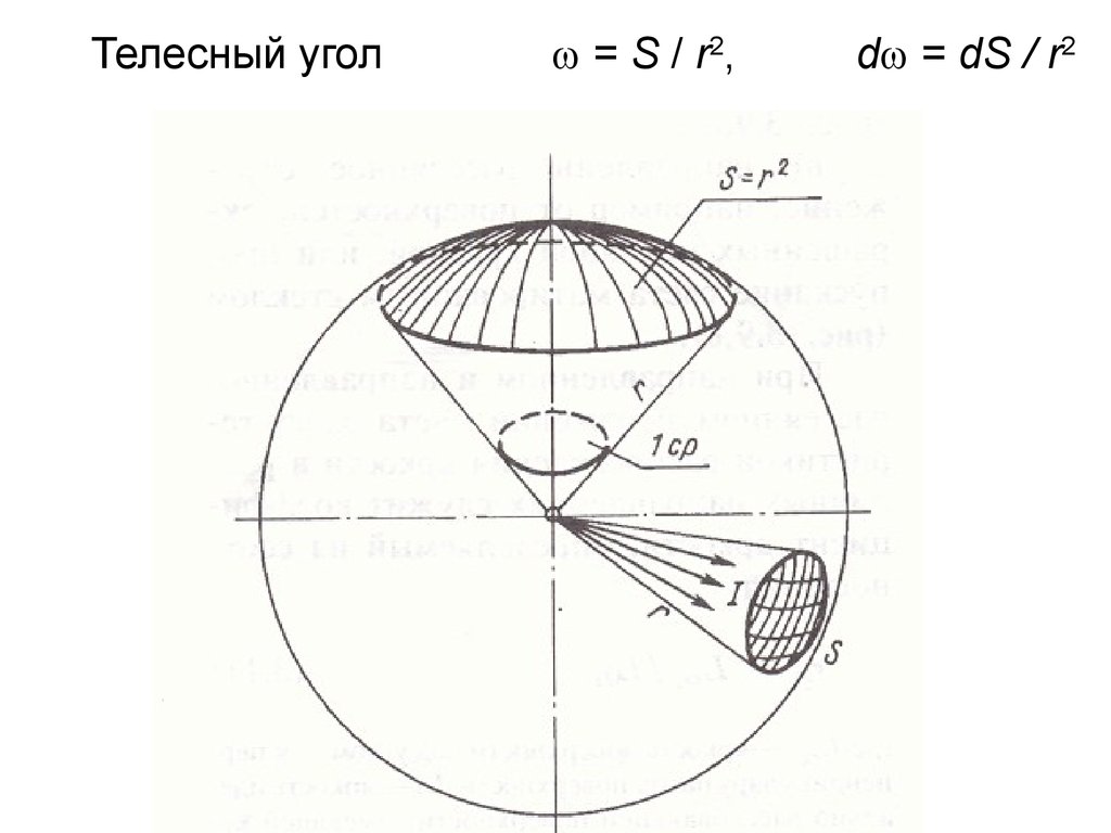 Единичный телесный угол. Телесный угол 120 градусов. Площадь телесного угла сферы. Понятия «телесный угол». Плоский и телесный угол.