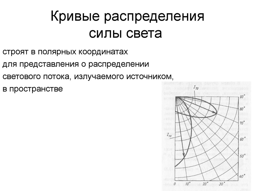 Распределение силы