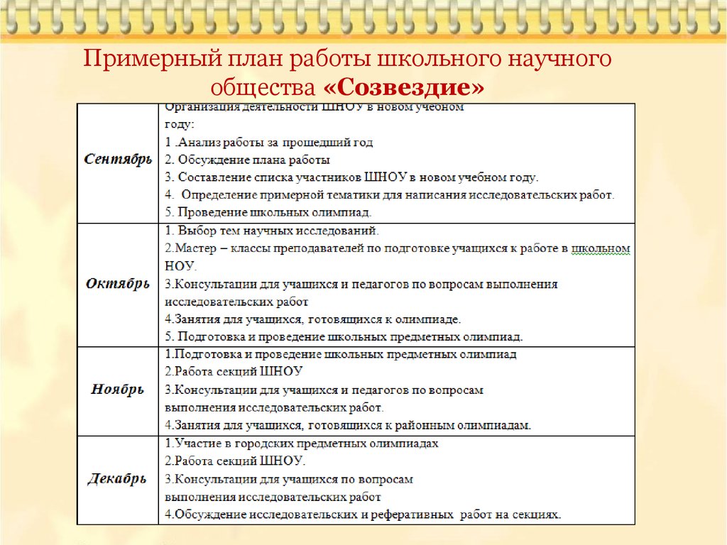 План работы в кабинете начальных классов в беларуси