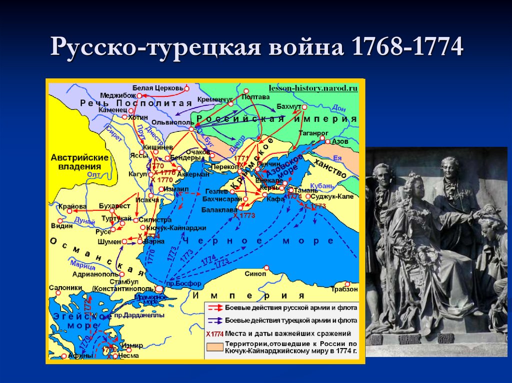 Войны россии во второй половине xviii. Русско турецкая 1768-1774. Эпоха русско турецкой войны 1768-1774. Русско-турецкие войны 18 века.