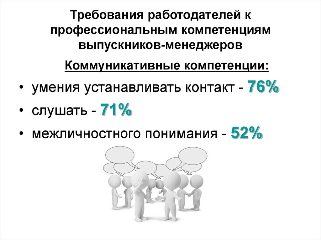 Профессиональная компетентность менеджера. Требования работодателя к выпускнику. Требования к работодателю. Требования работодателей к выпускникам СПО. Профессиональные компетенции менеджера.