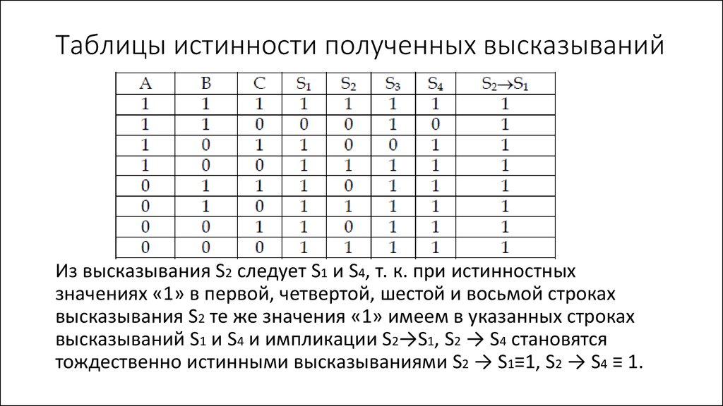 Таблицы истинности полученных высказываний