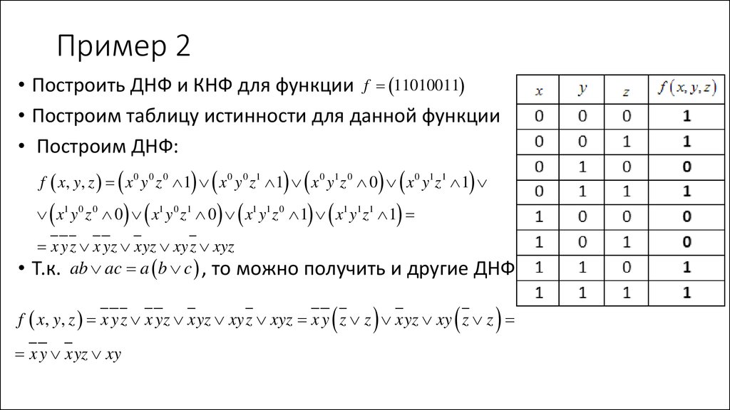 Получить днф. Построение КНФ. ДНФ И КНФ. ДНФ по таблице истинности. Построение ДНФ.