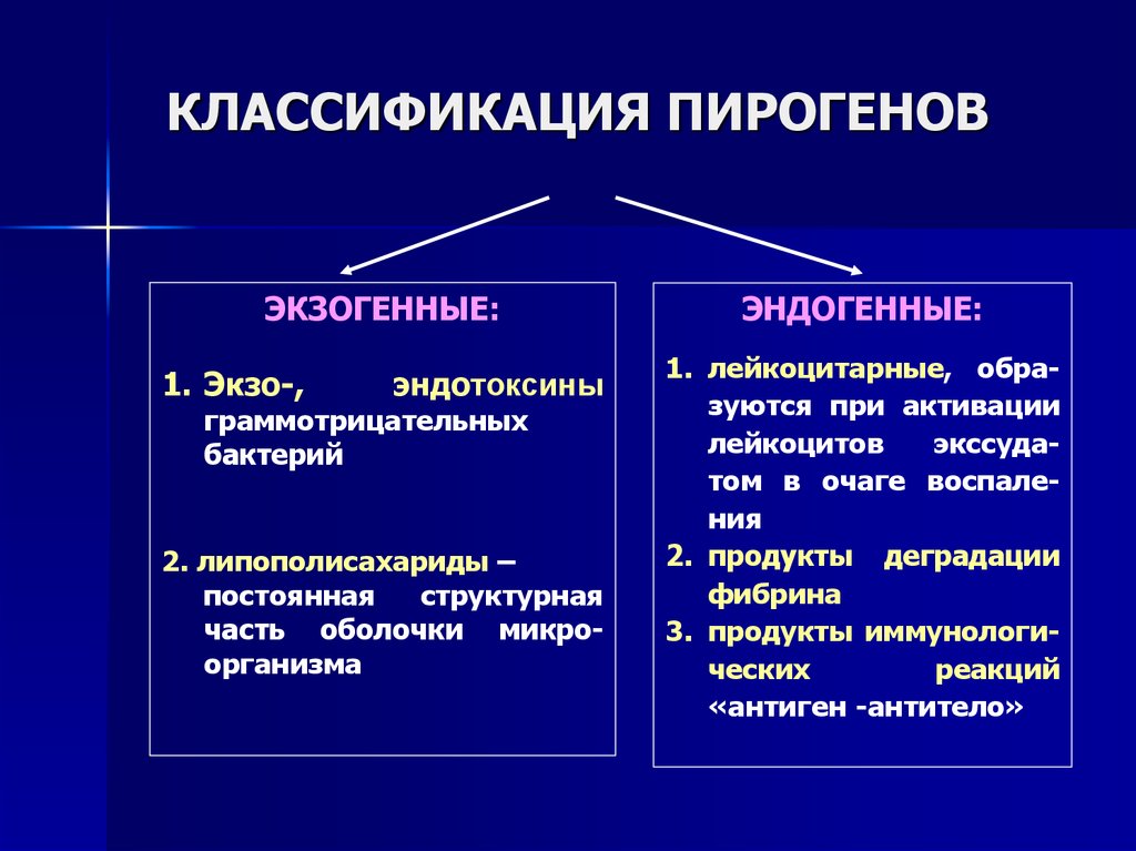 Механизм действия пирогенов