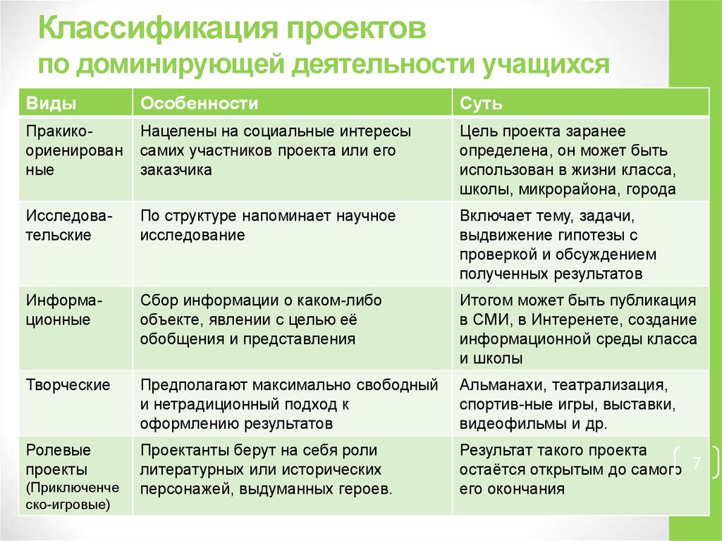 Классификация проектов по содержанию