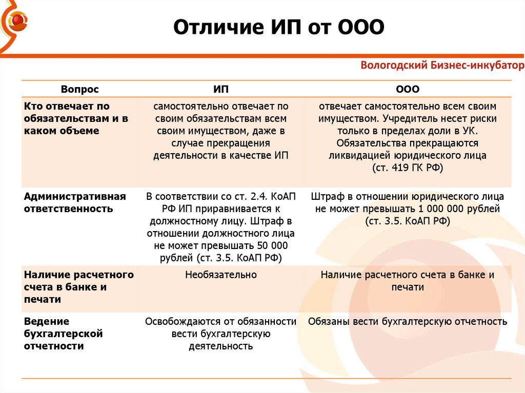 Чем отличается ооо