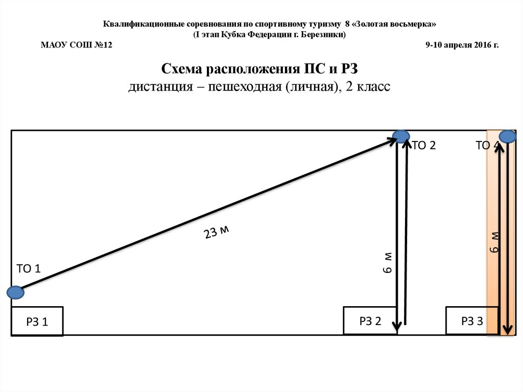 Летняя прогулка дименшенс схема