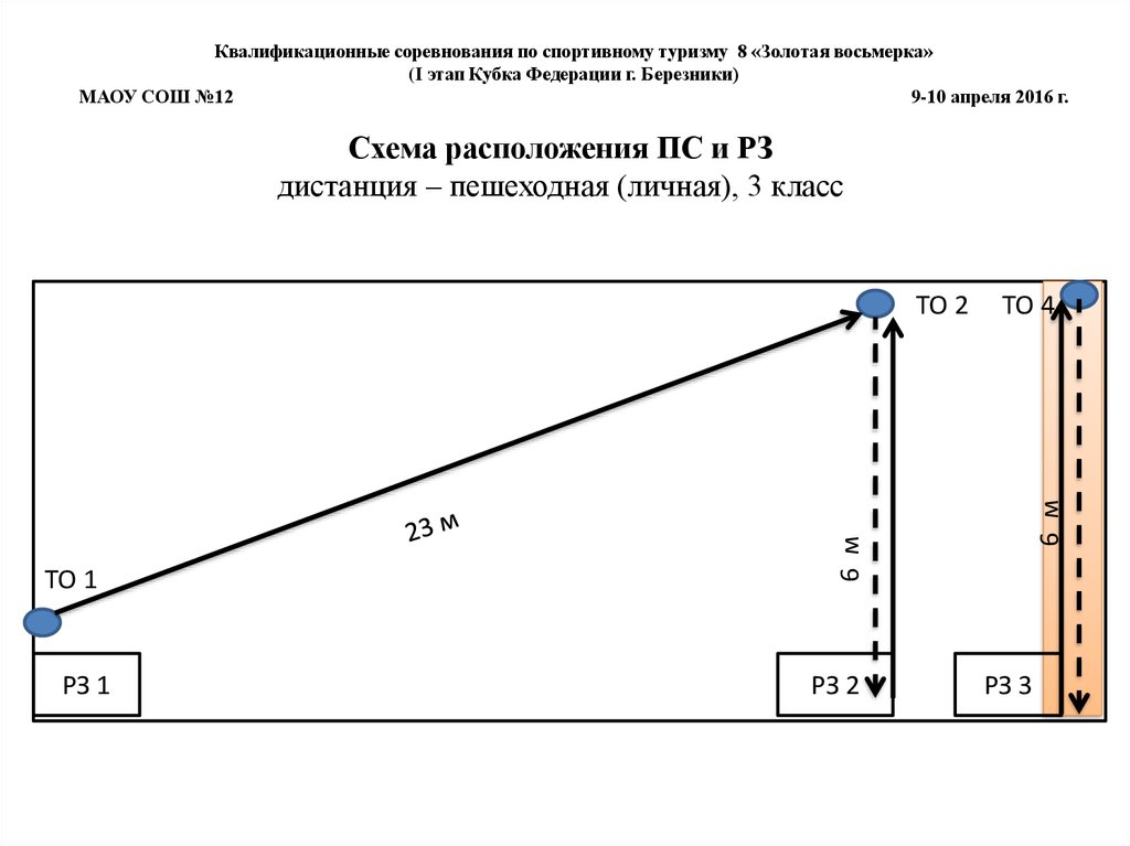 Как составить план подготовки соревнований по туризму