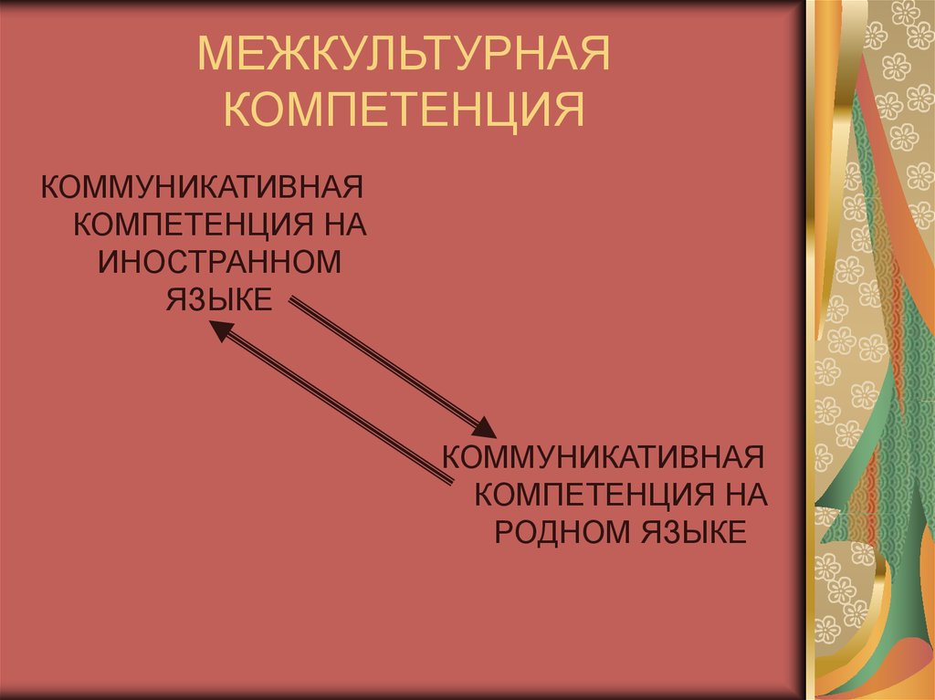 Пассов цели обучения иностранному языку. Межкультурная компетенция. Межкультурная коммуникативная компетенция. Компетенции на уроках английского языка. Формирование межкультурной компетенции на уроках иностранного языка.