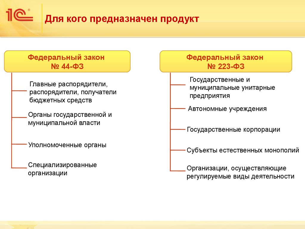 44 фз и 223 фз для чайников в схемах