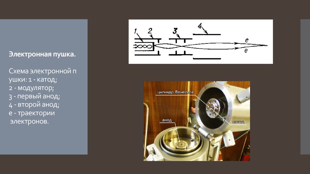 Схема электронной пушки