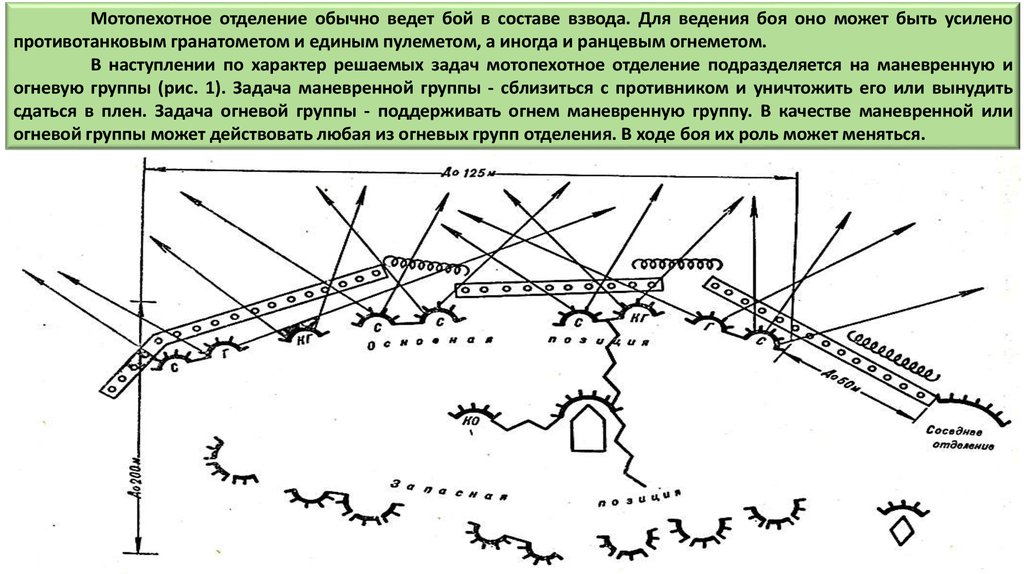 Условия ведения боя. Задачи маневренной группы. Задачи огневой группы. Состав маневренной группы. Огневая группа состав.