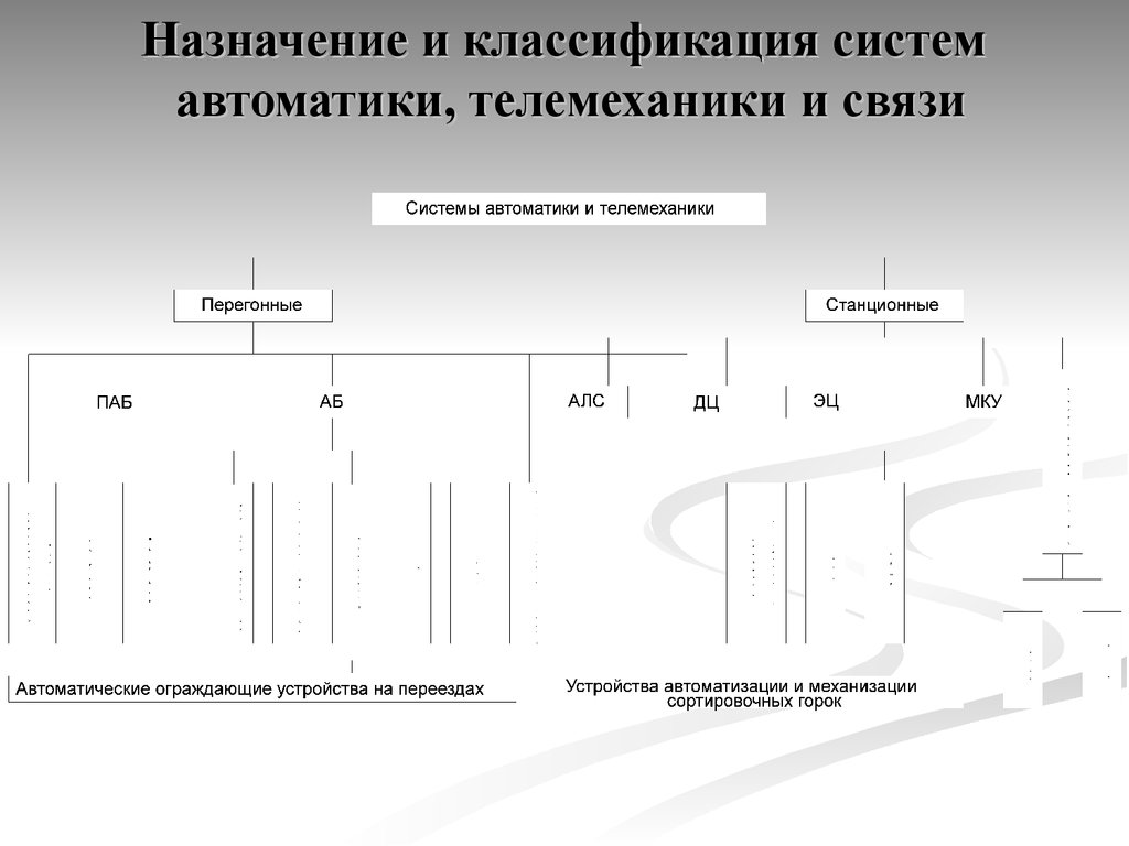 Центр управления проектами железнодорожной автоматики и телемеханики