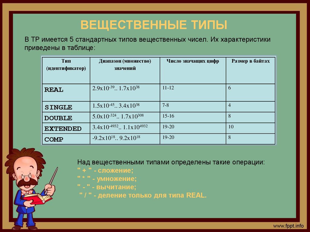 Приведена характеристика. Характеристики приведены в таблице. Вещественный Тип числа. Вещественный Тип поля. Вещественный вид товара характеристика.