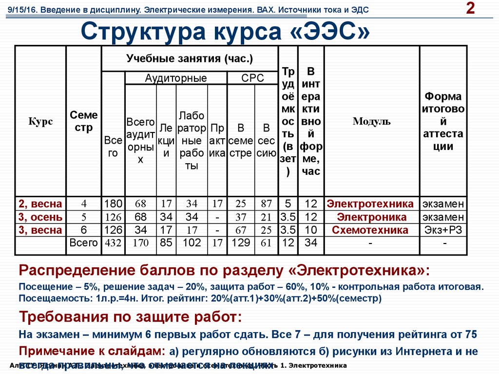 Контрольная работа по теме Электротехника