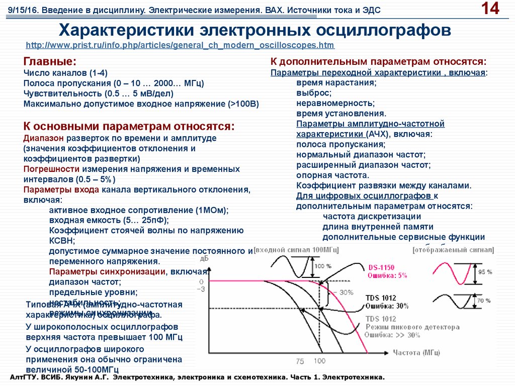 Электронные характеристики