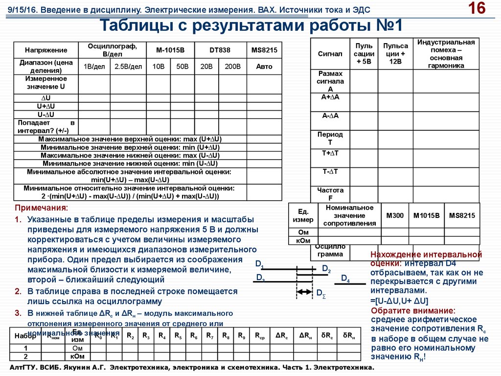 Электрическая дисциплина