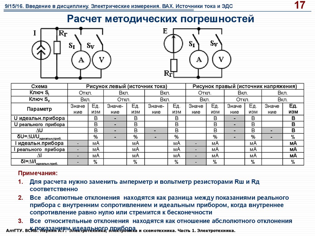 Амперметр вольтметр резистор