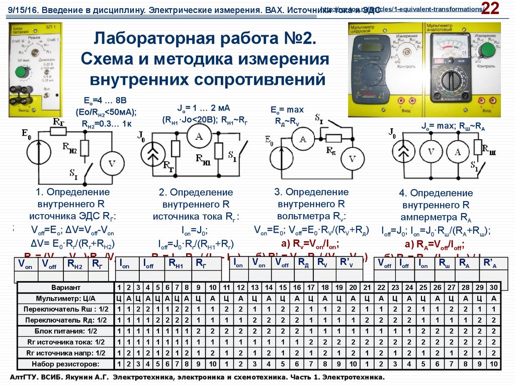 Лабораторная работа автомобили